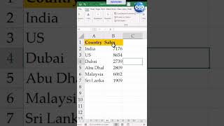 ExcelShort94 Easy Shortcut To Zoom In Excel
