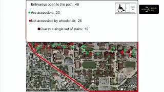 Accessibility in Action