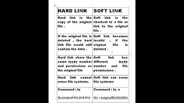 Hard link vs Soft link #shorts #juzshineshorts #juzshinevideos