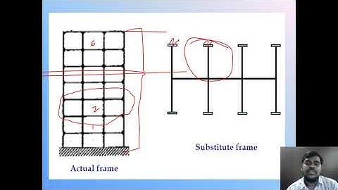 Lec 1 - Unit - 3: Introduction & Substitute Frame Method| SA-II | CE