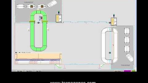 Wincc Flexible - PLC & SCADA Simulator