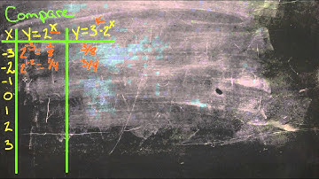Exponential Functions: An Explanation (Algebra I)