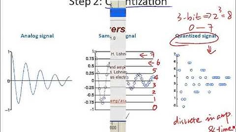 About analog to digital conversion