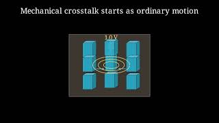 Sonar Part 1: Phased Array Design