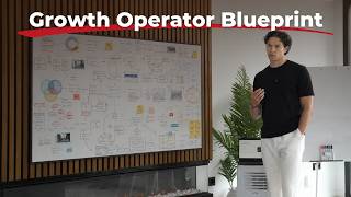 Wie ich ein €100k/Monat Growth Operator Business gebaut habe (mit einem Kunden)
