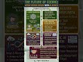 The Rise of AI Agents:Coding in 2026 #aitools #ai #agenticai #technology #fyp #explorepage #trending