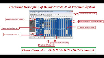 Hardware Description of Bently Nevada-3500 Vibration Monitoring System.