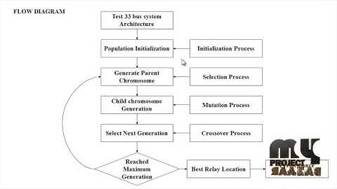 Optimal Directional Relay Placement in Microgrids Considering  Coordination Constraints