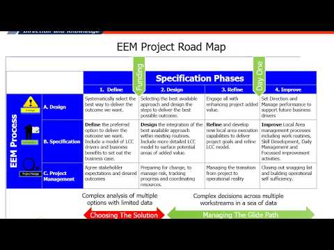 Early Equipment Management Fundamentals