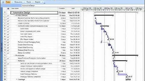 Project 2003/2007 Project Summary Task
