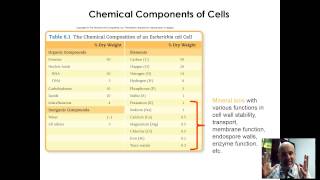 BIO 220 - CHAP 6 - VID 1 - MICROBIAL NUTRITION PART 1