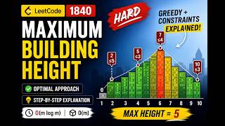 LeetCode 1840 Maximum Building Height | Hard | Greedy + Prefix #dsa #leetcode1840 #coding #shorts