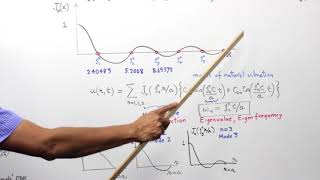 Drumming up Bessel Functions II