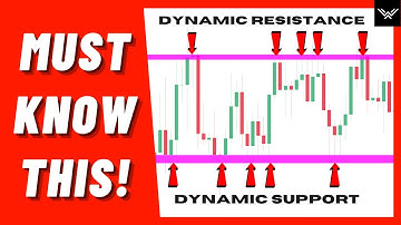 How To Find Support And Resistance Levels (Easily)