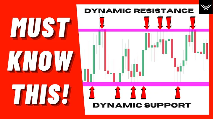 How To Find Support And Resistance Levels (Easily)