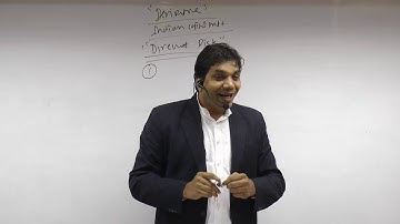 CA FINAL SFM "Derivative" part 1 BY CA DR Manoj Kumar Gupta