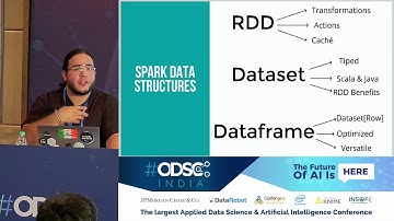 Deep Learning with Apache Spark by Favio Vázquez at #ODSC_India