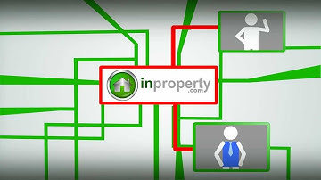 A complete Real Estate sales and marketing solution for property developers and builders