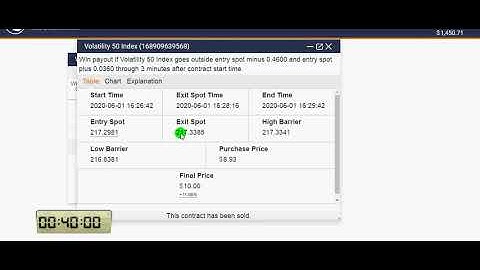 Profitable strategies to trade Binary options in out Volatility index on binary com