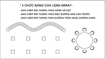 CÁCH SỮ DỤNG LỆNH ARRAY ĐỂ SAO CHÉP HÀNG LOẠT ĐỐI TƯỢNG TRÊN AUTOCAD