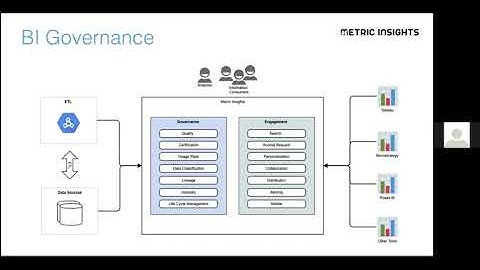 [Webinar with Robert S. Seiner] A Non-Invasive Approach to BI Governance