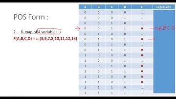 Logic Design Lab. II - Lec.1