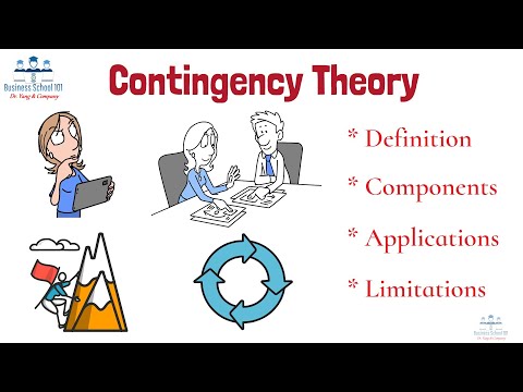 What is Contingency