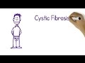 What Is Cystic Fibrosis?