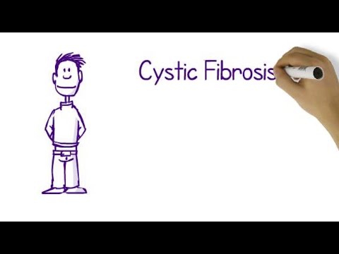 Video: Verschil Tussen Cystische Fibrose En Pulmonale Fibrose