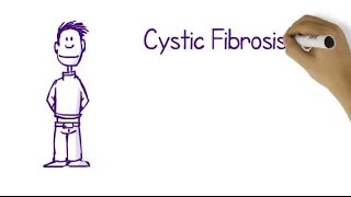 What Is Cystic Fibrosis?