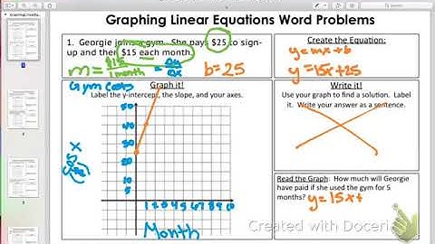 Graphing linear equations from word problems