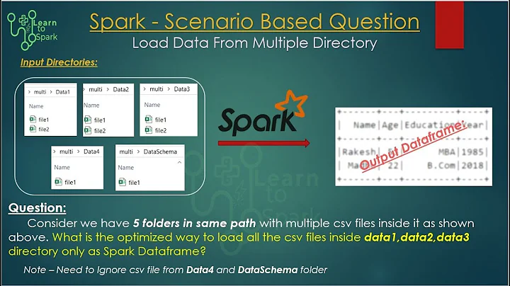 Spark Scenario Based Question | Read from Multiple Directory with Demo| Using PySpark | LearntoSpark