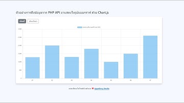 ตัวอย่างการดึงข้อมูลจาก PHP API มาแสดงในรูปแบบกราฟ ด้วย Chart.js