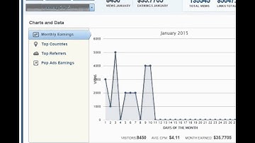 Make Online Money With Adf.Ly - 1000$ Per Month