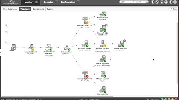 VMware Horizon Monitoring with eG Enterprise
