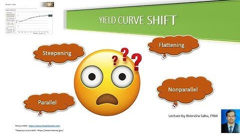 Yield Curve Shift