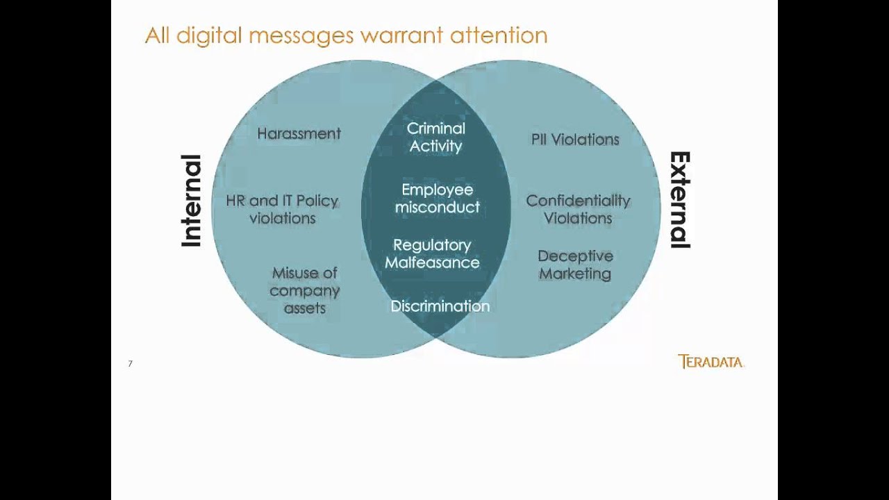 Email Compliance Webinar