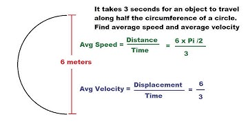 Average Velocity Verse Average Speed