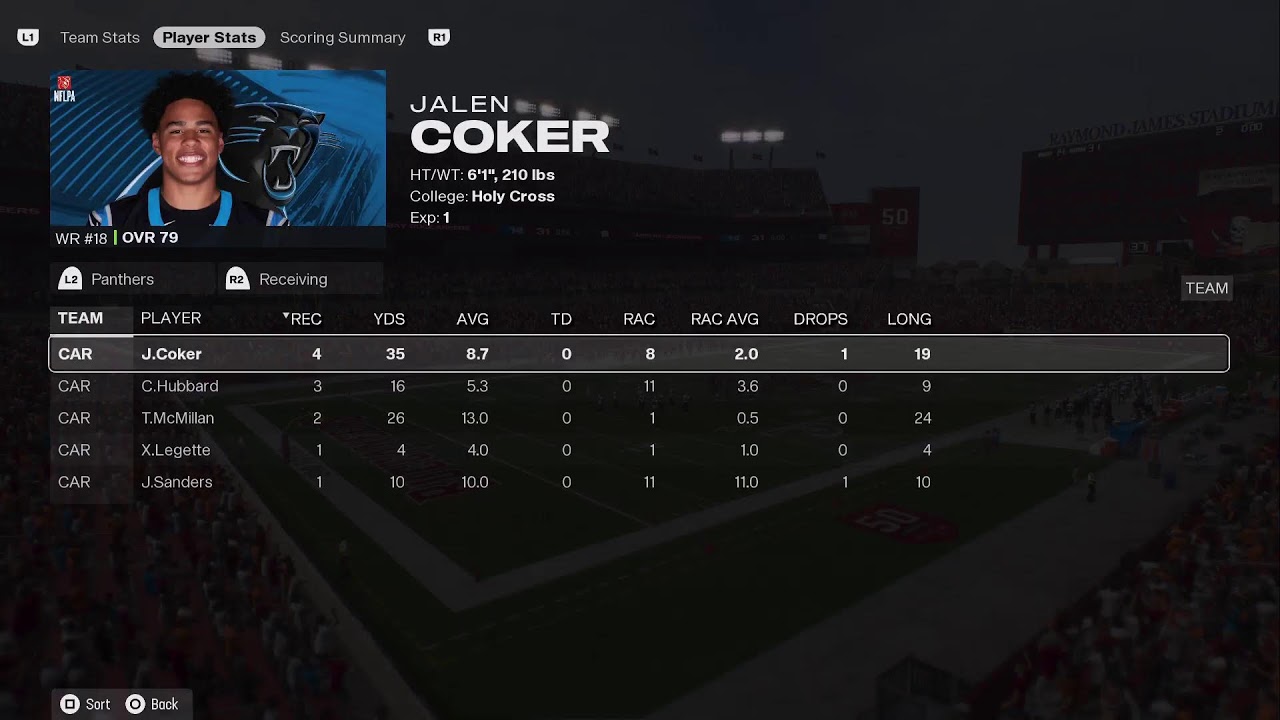 MIILeaque Championship Game Panthers vs Buccs