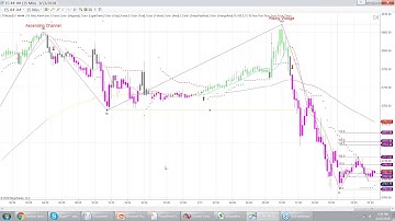 Develop & Execute Your Own Automated Trading System w/ SharkIndicators and Lucrum