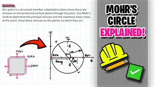Understanding Mohr's Circle with Examples!