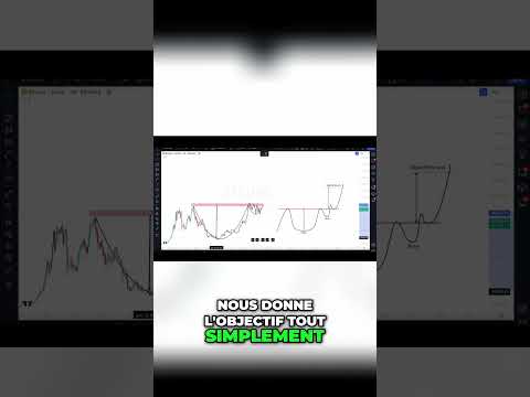 Bitcoin : Top à 122000$ en 2025 ? (la suite sur YouTube) #bitcoin #btc #crypto