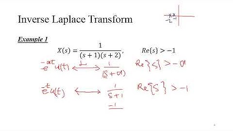 Lect 32 Video Inverse Laplace TransformProperties of  Laplace Transform