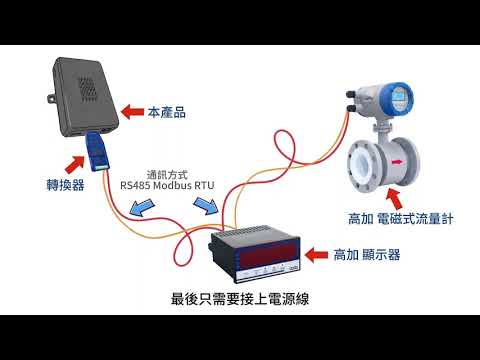 雲端即時數據監控系統-如何遠端監控流量計等感測器