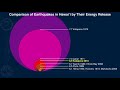 Context: a graphical comparison of earthquake energy release in Hawaiʻi