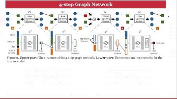 Graph Networks for Multiple Object Tracking