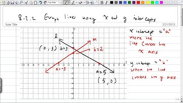 Algebra 8.2.2 Graph lines using x and y intercepts