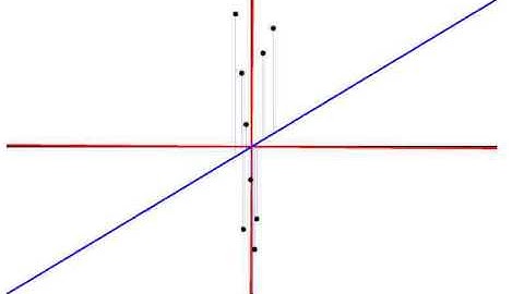 Linear regression and principal components analysis