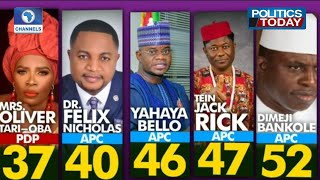 Analysing Facts & Fictions As Nigeria Prepares For Elections In 2023