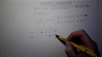 Inequalities - Quadratic Inequalities Δ greater than or equal to 0
